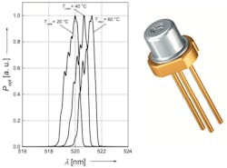 An output spectrum (left) as a function of temperature is shown for an example OSRAM true-green laser diode (right). An output spectrum (left) as a function of temperature is shown for an example OSRAM true-green laser diode (right).