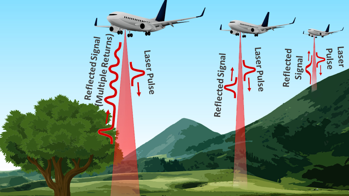 High-Performance Interference Filters Improve LIDAR Signal