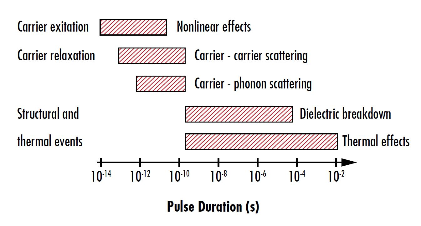 Resolving Damage Ambiguity And Laser-induced Damage Threshold (LIDT ...