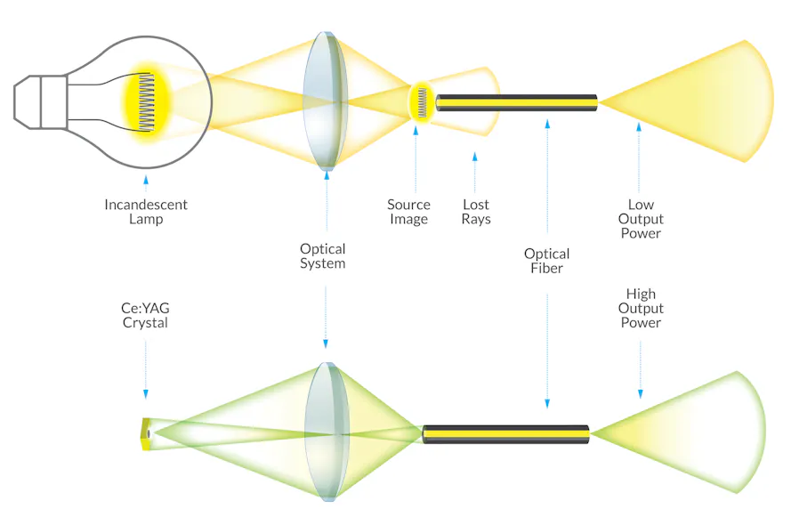 Lighting up innovative optical fiber applications | Laser Focus World