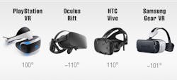 FIGURE 1. Field of view (FOV) values can be compared for different VR headset displays; some other devices (not shown) include Google Daydream (100° FOV), Oculus Go (101°), HTC Vive Pro (110°), Samsung Odyssey (110°), Dell Visor (110°), and Lenovo Explorer (110°). FIGURE 1. Field of view (FOV) values can be compared for different VR headset displays; some other devices (not shown) include Google Daydream (100° FOV), Oculus Go (101°), HTC Vive Pro (110°), Samsung Odyssey (110°), Dell Visor (110°), and Lenovo Explorer (110°).