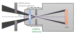 FIGURE 3. For a standard lens configuration with an internal aperture, the aperture position limits the field of view. FIGURE 3. For a standard lens configuration with an internal aperture, the aperture position limits the field of view.