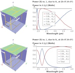 FIGURE 2. Even meta-atoms with similar appearances can interact with light in strikingly different ways. FIGURE 2. Even meta-atoms with similar appearances can interact with light in strikingly different ways.