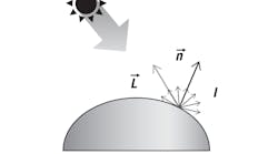 FIGURE 1. Shown is an example of diffuse reflection, where the diffuse reflected intensity I is a function of the incident light direction L and the surface normal n; albedo is the fraction of the incident sunlight reflected by the surface.