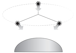 FIGURE 4. Lighting position is based on the illumination setup geometry, where lighting is positioned at 120&ordm; relative to the next orientation, with an elevation of 30&ordm;.