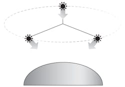 FIGURE 4. Lighting position is based on the illumination setup geometry, where lighting is positioned at 120º relative to the next orientation, with an elevation of 30º. FIGURE 4. Lighting position is based on the illumination setup geometry, where lighting is positioned at 120º relative to the next orientation, with an elevation of 30º.