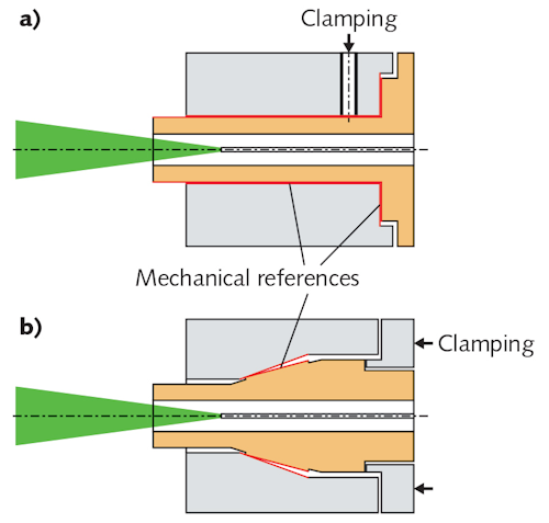 High Power Fiber Connectors Keep It Simple Laser Focus World - 