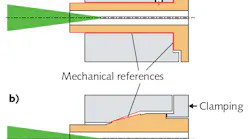 FIGURE 1. Two basic connector concepts include a cylindrical connector (a) and a cone connector (b); mechanical reference areas are marked red and the impinging laser radiation is shown in green.