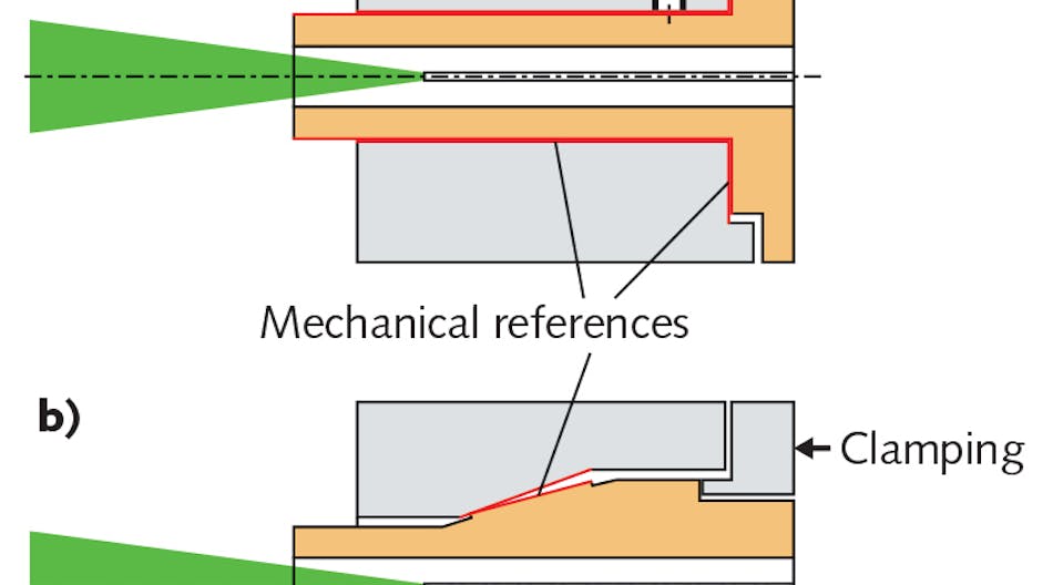 FIGURE 1. Two basic connector concepts include a cylindrical connector (a) and a cone connector (b); mechanical reference areas are marked red and the impinging laser radiation is shown in green.