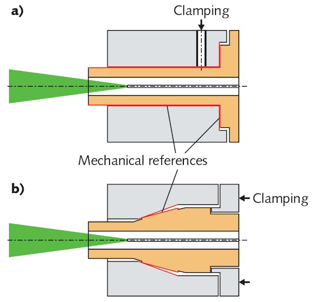 FIGURE 1. Two basic connector concepts include a cylindrical connector (a) and a cone connector (b); mechanical reference areas are marked red and the impinging laser radiation is shown in green.