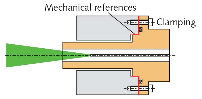 FIGURE 2. The flange connector unites the benefits of cylindrical and cone connectors.