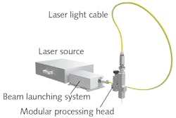 FIGURE 4. The new flange connector, together with kagome-type hollow-core fibers, was the first viable solution for the flexible transmission of ultrashort laser pulses all the way from the source to the processing head. (Courtesy of Andreas Thoss) FIGURE 4. The new flange connector, together with kagome-type hollow-core fibers, was the first viable solution for the flexible transmission of ultrashort laser pulses all the way from the source to the processing head. (Courtesy of Andreas Thoss)