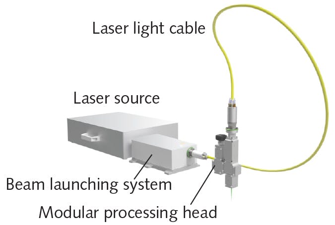 FIGURE 4. The new flange connector, together with kagome-type hollow-core fibers, was the first viable solution for the flexible transmission of ultrashort laser pulses all the way from the source to the processing head. (Courtesy of Andreas Thoss)