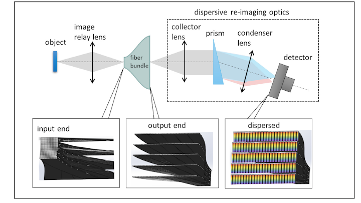 The TuLIPSS hyperspectral imager schematic is detailed. (Image credit: Rice University)