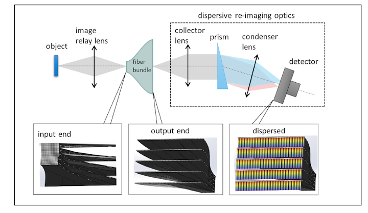 The TuLIPSS hyperspectral imager schematic is detailed. (Image credit: Rice University)