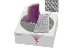 Diamond metasurface lens. Diamond metasurface lens.