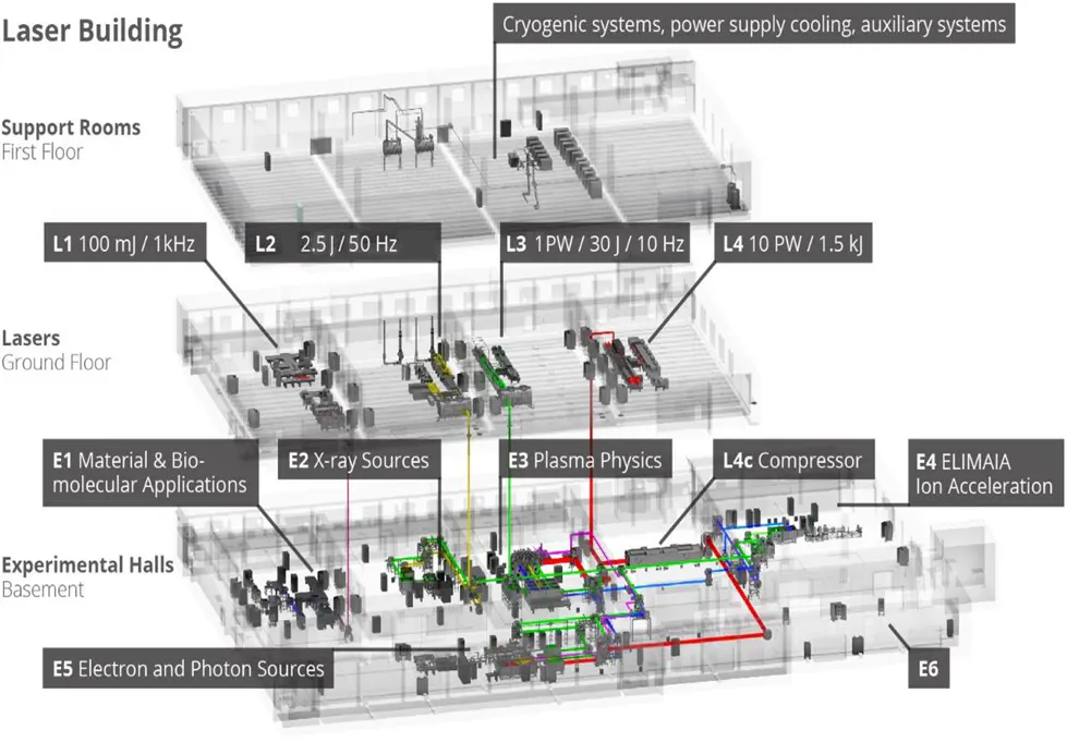 Light Infrastructure Are the Extreme Light Infrastructure (ELI) Beamlines operational yet ...