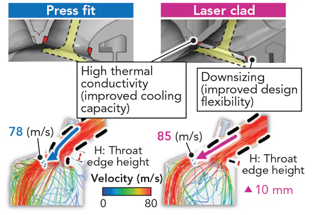Laser cladding improves mass production of engine valve seats | Laser ...