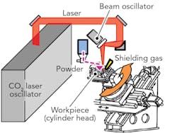 1907 Ils Yan F4 1907 Ils Yan F4