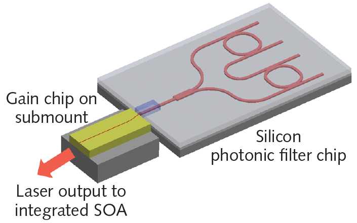 Tunable Lasers: Silicon Photonics Expands Tunability Options For ...