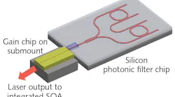 FIGURE 1. The basic schematic of a silicon photonics (SiPho) integrated tunable laser includes the waveguides and filter components, a spot-size converter (SSC), and the on-chip tunable laser gain module that is input to the semiconductor optical amplifier (SOA).