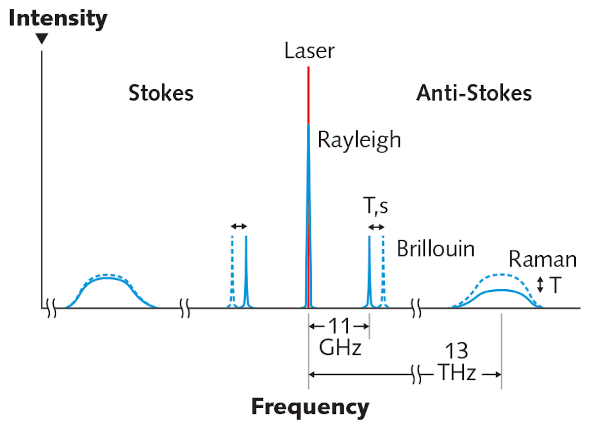 Smart Fiber Optic Sensing Systems Enhance Physical Border Walls And Fences Laser Focus World