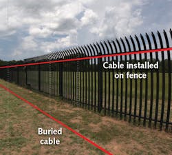 FIGURE 4. Fiber-optic sensing systems are small and can be discretely buried or placed along existing perimeter infrastructure. FIGURE 4. Fiber-optic sensing systems are small and can be discretely buried or placed along existing perimeter infrastructure.