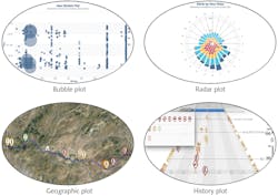FIGURE 5. Control software for distributed sensing systems can output data in a variety of forms. FIGURE 5. Control software for distributed sensing systems can output data in a variety of forms.