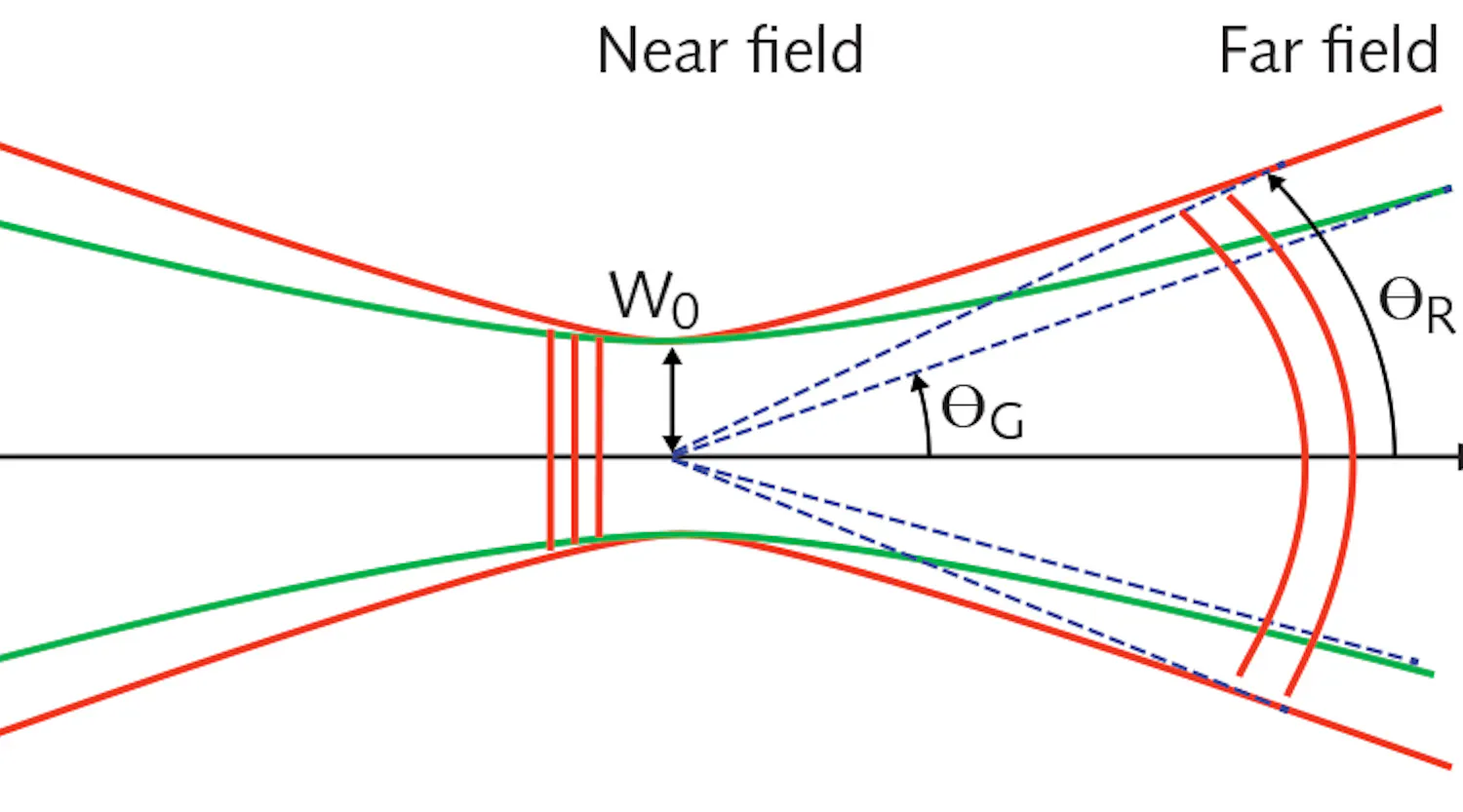 Laser Beam Quality Factor M2 - The Best Picture Of Beam