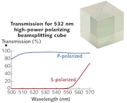 FIGURE 1. A spectral transmission curve for a high-LIDT polarizing beamsplitter (PBS) cube made by Thorlabs designed for use at 532 nm has a high polarization selectivity. A similar cube designed for use at 1064 nm is shown in the inset. FIGURE 1. A spectral transmission curve for a high-LIDT polarizing beamsplitter (PBS) cube made by Thorlabs designed for use at 532 nm has a high polarization selectivity. A similar cube designed for use at 1064 nm is shown in the inset.