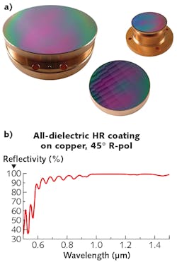 FIGURE 3. II-VI has developed a high-LIDT HR coating (a) for metal substrates such as copper, aluminum, and brass-plated aluminum with diameters up to 300 mm. The coating has a reflectivity per surface of &ge;99.7% over the 1030 to 1070 nm spectral band and &ge;80% in the 600 to 700 nm band. A reflectivity plot for the HR coating on copper (b) is shown for 45&deg; R-pol. R-pol = (Rp + Rs)/2, where Rp = p-plane polarization and Rs = s-plane polarization.