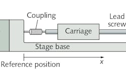 FIGURE 1. In a schematic of the X-LSQ150B linear stage, measurements are made relative to the reference position indicated between the stage base and the motor. FIGURE 1. In a schematic of the X-LSQ150B linear stage, measurements are made relative to the reference position indicated between the stage base and the motor.
