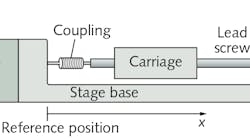 FIGURE 1. In a schematic of the X-LSQ150B linear stage, measurements are made relative to the reference position indicated between the stage base and the motor.