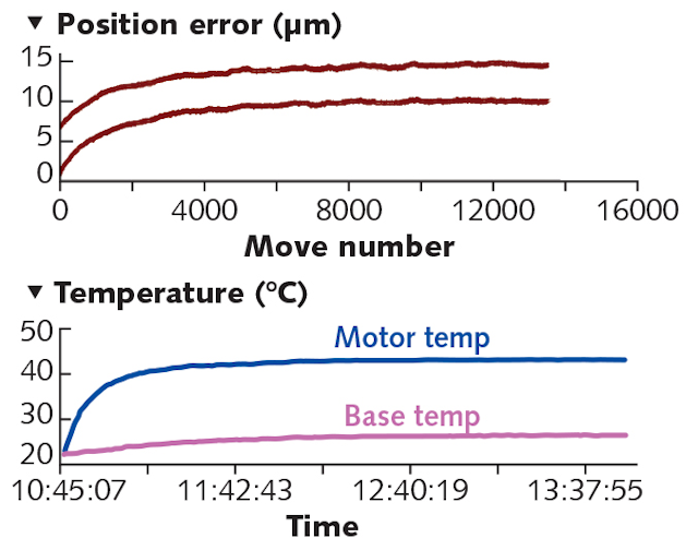 Operational Strategies Mitigate Thermal Expansion Effects On - 