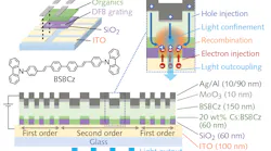 A schematic shows the configuration of an electrically pumped organic laser diode using a film of BSBCz as the gain medium and a silicon dioxide (SiO2) grating as the DFB mechanism.