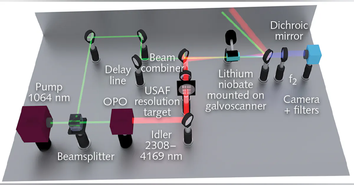Upconversion Laser Mid-IR upconversion imaging promises to speed diagnosis | Laser Focus World