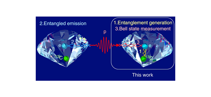 Yokohama researchers teleport quantum information into a diamond