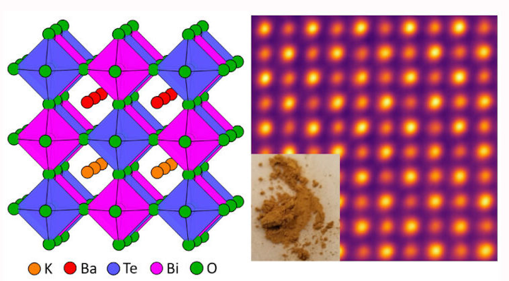 KBaTeBiO6 (left) is a promising nontoxic perovskite for use in photovoltaics. At right is a scanning transmission electron micrograph showing the atomic structure of KBaTeBiO6, along with a snapshot of the synthesized powder.