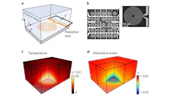 Planar Lens