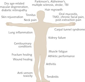 Photobiomodulation Treatment