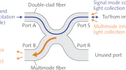 FIGURE 1. The mode of operation of a DCFC for extraction of fluorescence emission is shown.