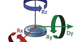 FIGURE 1. A diagram of rigid-body motions shows the six possible degrees of freedom. For rotationally symmetric parts, the axis of symmetry is assumed to be along the Z axis.