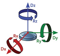 FIGURE 1. A diagram of rigid-body motions shows the six possible degrees of freedom. For rotationally symmetric parts, the axis of symmetry is assumed to be along the Z axis. FIGURE 1. A diagram of rigid-body motions shows the six possible degrees of freedom. For rotationally symmetric parts, the axis of symmetry is assumed to be along the Z axis.
