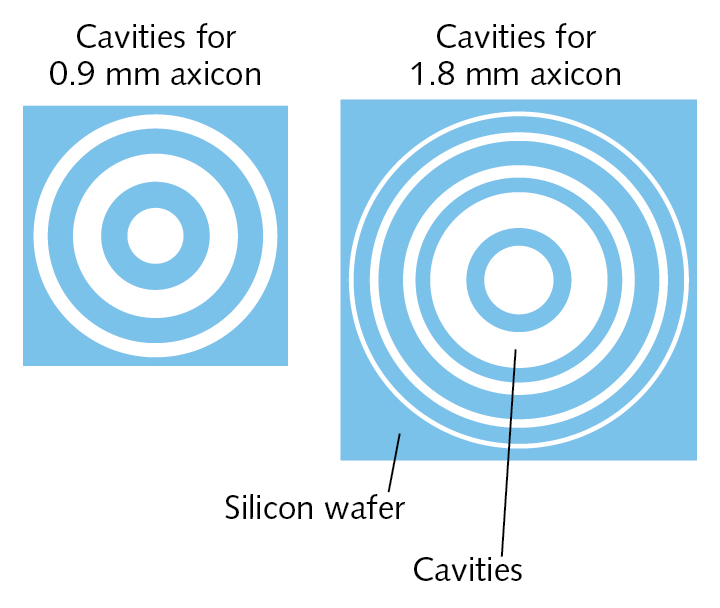 Several rotationally symmetric cavities are etched into a silicon wafer for glassblowing of 0.9-mm-diameter (left) and 1.8 mm (right) axicons.