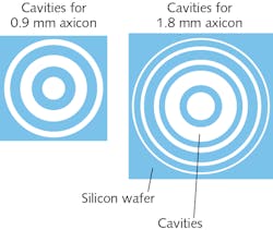 Several rotationally symmetric cavities are etched into a silicon wafer for glassblowing of 0.9-mm-diameter (left) and 1.8 mm (right) axicons. Several rotationally symmetric cavities are etched into a silicon wafer for glassblowing of 0.9-mm-diameter (left) and 1.8 mm (right) axicons.