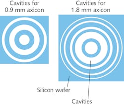 Several rotationally symmetric cavities are etched into a silicon wafer for glassblowing of 0.9-mm-diameter (left) and 1.8 mm (right) axicons.