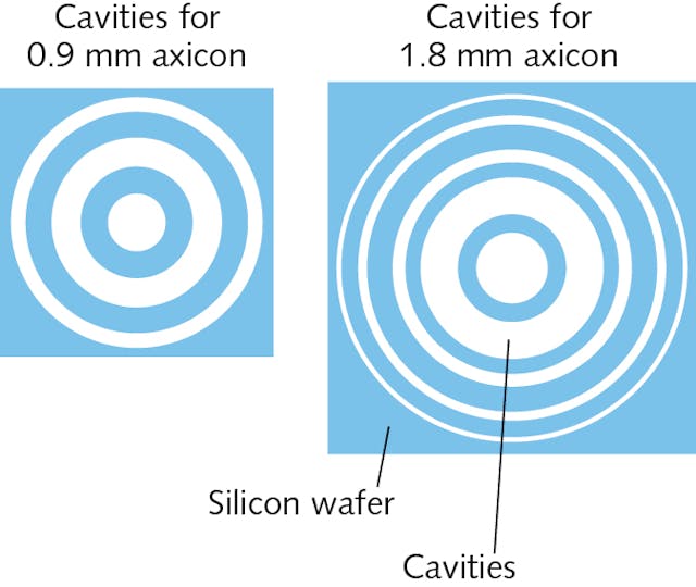 Glassblowing technique creates arrays of axicon lenses | Laser Focus World