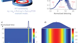 A microresonator pumped with a CW laser (a) produces a microcomb with stable or chaotic behavior, as well as pure quartic soliton (PQS) pulse trains depending on the pump frequency (b). A high-energy random initial state will evolve with time and settle to a stable pulse with near-Gaussian power profile (c) and uniform power spectrum having a remarkable 3 dB bandwidth (d).
