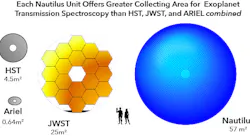 The proposed Nautilus telescope, with optics consisting of a number of MODE lenses (not depicted in this drawing), has a light-collecting area more than twice that of the James Webb Space Telescope.