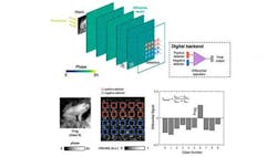 Operation principles of a differential diffractive optical neural network. Since diffractive optical neural networks operate using coherent illumination, phase and/or amplitude channels of the input plane can be used to represent information. Operation principles of a differential diffractive optical neural network. Since diffractive optical neural networks operate using coherent illumination, phase and/or amplitude channels of the input plane can be used to represent information.